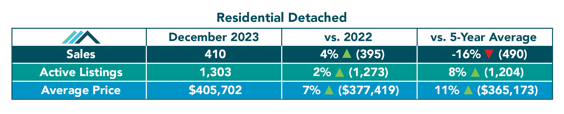 Residential Detached Tables December 2023.jpg (428 KB)